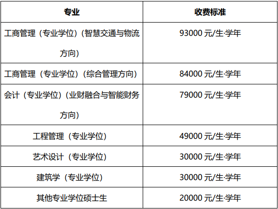 北京交通大學碩士研究生學費標準_北京交通大學碩士研究生招生常見問題解答_北京交通大學研究生招生官網