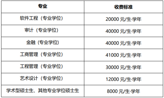 北京交通大學碩士研究生學費標準_北京交通大學研究生招生官網_北京交通大學碩士研究生招生常見問題解答