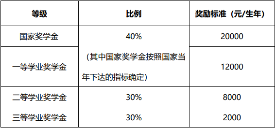 北京交通大學碩士研究生招生常見問題解答_北京交通大學碩士研究生學費標準_北京交通大學研究生招生官網
