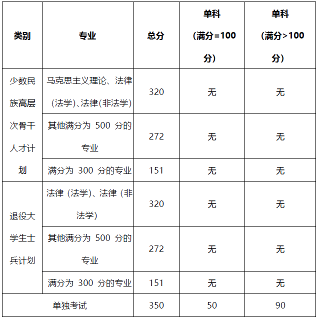 北京交通大學研究生招生官網_北京交通大學碩士研究生招生常見問題解答_北京交通大學碩士研究生學費標準