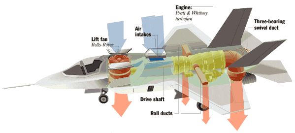 【6/11更新】F35战斗机为什么能在空中悬停？的图20