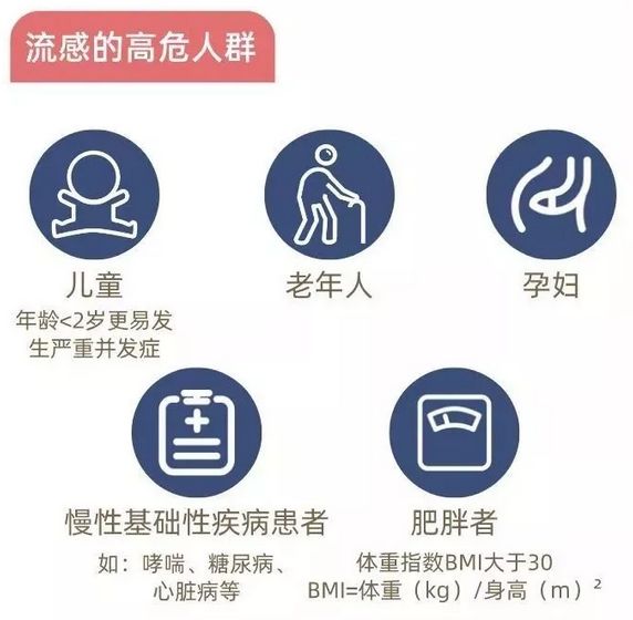 @貴州人：建議接種這種疫苗，嚴防與新冠疊加風險，這七類人尤其要注意！ 健康 第7張