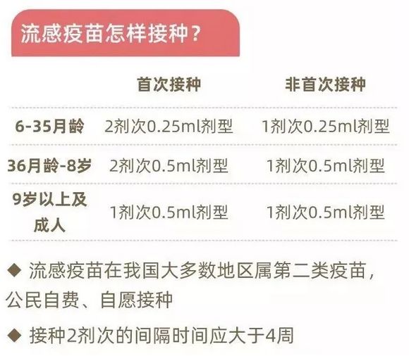 @貴州人：建議接種這種疫苗，嚴防與新冠疊加風險，這七類人尤其要注意！ 健康 第9張