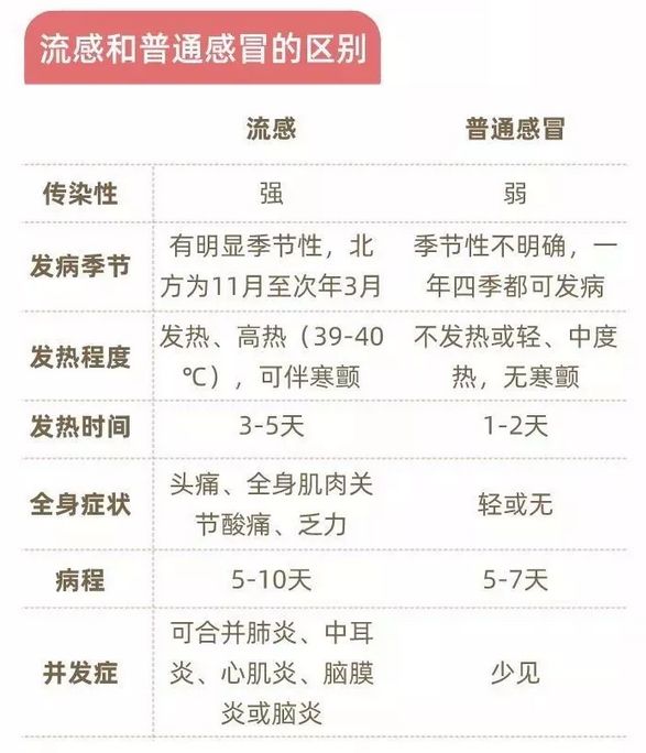 @貴州人：建議接種這種疫苗，嚴防與新冠疊加風險，這七類人尤其要注意！ 健康 第5張