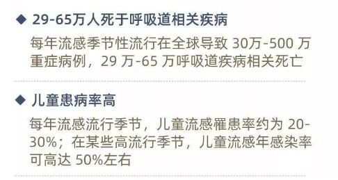 @貴州人：建議接種這種疫苗，嚴防與新冠疊加風險，這七類人尤其要注意！ 健康 第4張