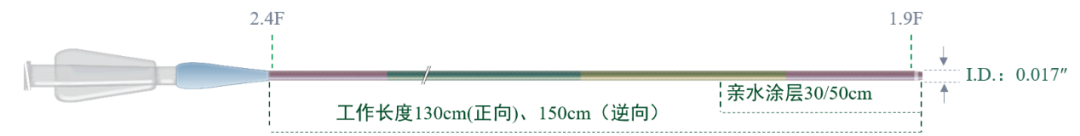 为什么要用到微导管无微不至，游刃有余的微导管_https://www.jmylbn.com_新闻资讯_第4张