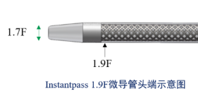 为什么要用到微导管无微不至，游刃有余的微导管_https://www.jmylbn.com_新闻资讯_第7张