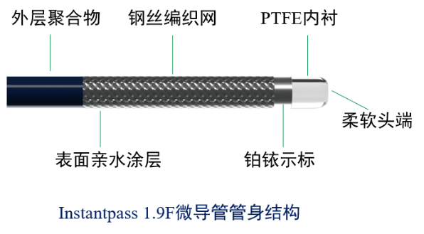 为什么要用到微导管无微不至，游刃有余的微导管_https://www.jmylbn.com_新闻资讯_第8张