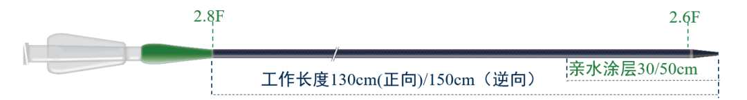 为什么要用到微导管无微不至，游刃有余的微导管_https://www.jmylbn.com_新闻资讯_第16张