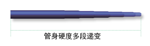 为什么要用到微导管无微不至，游刃有余的微导管_https://www.jmylbn.com_新闻资讯_第9张
