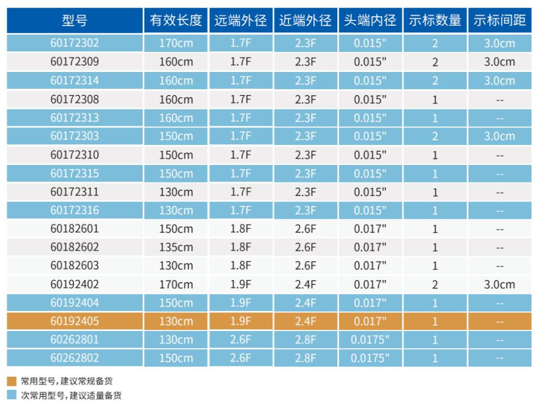 为什么要用到微导管无微不至，游刃有余的微导管_https://www.jmylbn.com_新闻资讯_第20张