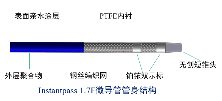 为什么要用到微导管无微不至，游刃有余的微导管_https://www.jmylbn.com_新闻资讯_第14张