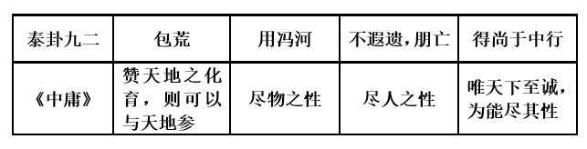 周易天地论坛网址_周易中的天地指什么_周易天地 金锣奇人