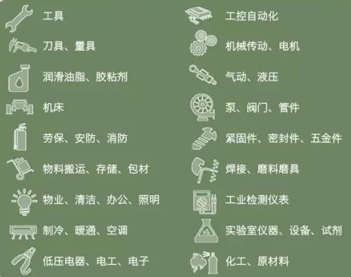 Cppm注册采购经理分享 Mro采购人员必知的4大要素