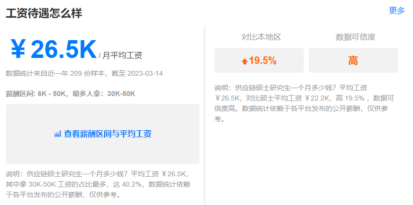 运营与供应链管理硕士就业前景咋样？