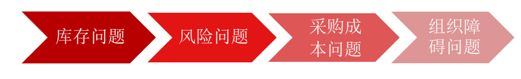 供应链管理下采购的特点