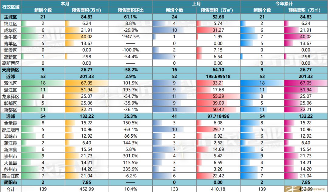 开年就涨？大成都房价同比上涨25.9%！