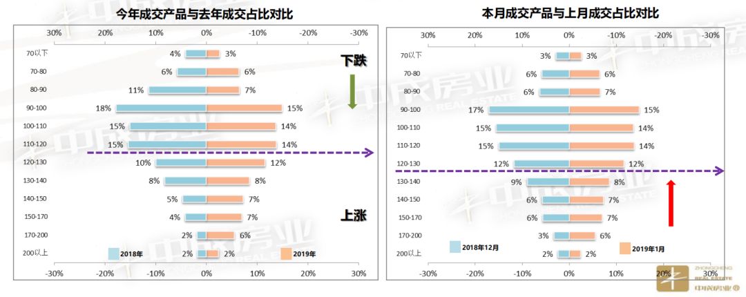 开年就涨？大成都房价同比上涨25.9%！