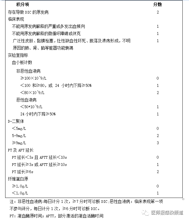 凝血分什么系统IDSC感染专栏54③｜重症感染患者弥散性血管内凝血早期诊断：中国诊断积分系统CDSS显优势-上海聚慕医疗器械有限公司