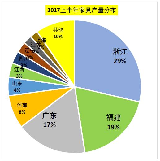 大数据告诉你2018木材真正的大市场在哪