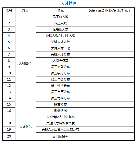 基于价值链的人效分析附表hr必看