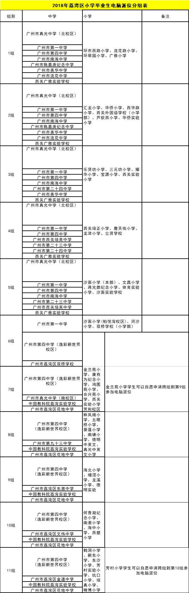 2018各區電腦派位/對口直升表！ 科技 第14張