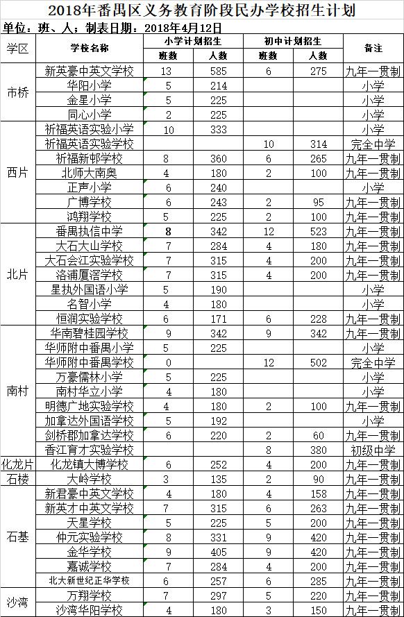 2018各區電腦派位/對口直升表！ 科技 第6張