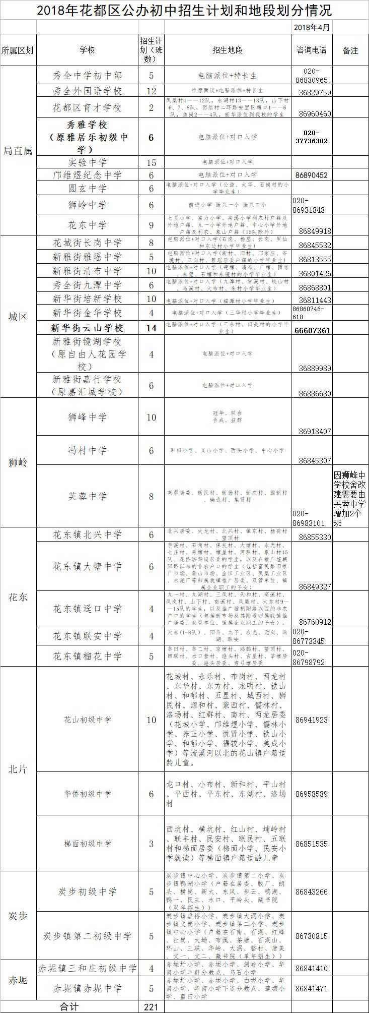 2018各區電腦派位/對口直升表！ 科技 第3張