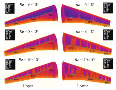 层流机翼设计技术现状与发展的图9