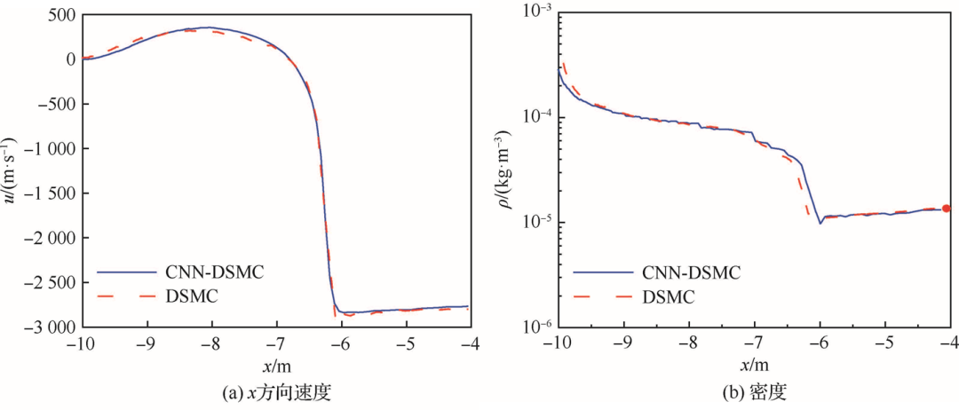 北航蔡国飙教授团队：真空羽流智能化计算 | 航空学报的图9