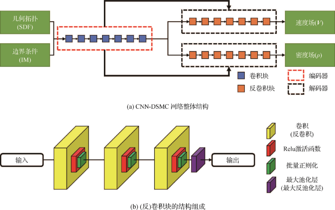 北航蔡国飙教授团队：真空羽流智能化计算 | 航空学报的图6