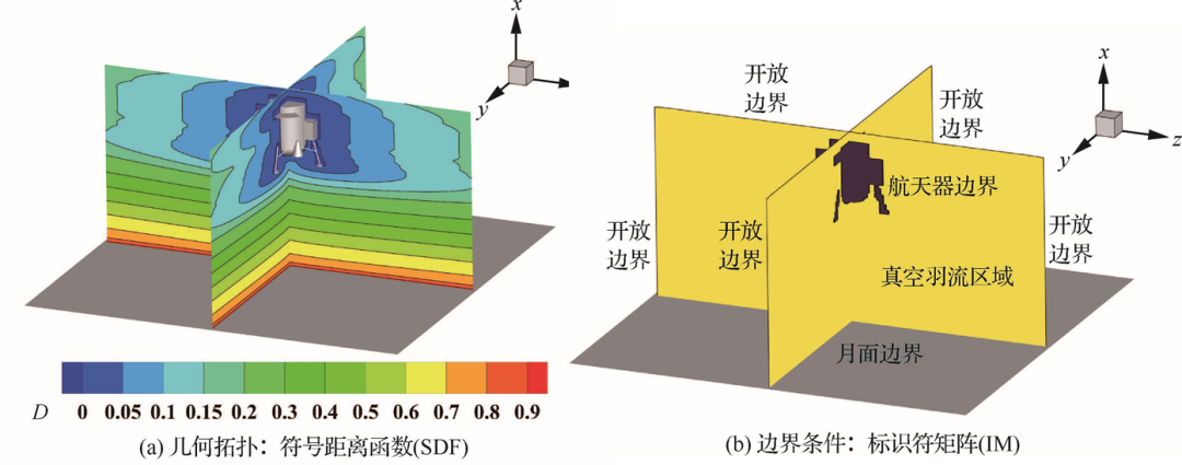 北航蔡国飙教授团队：真空羽流智能化计算 | 航空学报的图7