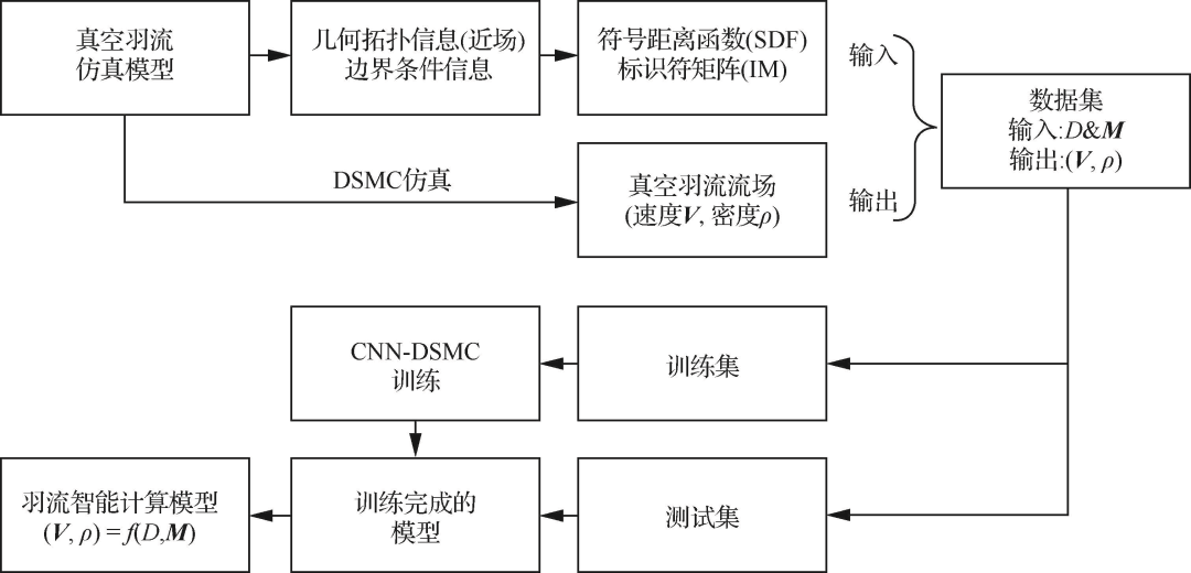 北航蔡国飙教授团队：真空羽流智能化计算 | 航空学报的图4