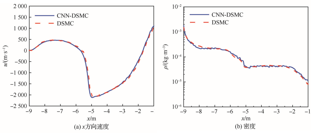 北航蔡国飙教授团队：真空羽流智能化计算 | 航空学报的图10