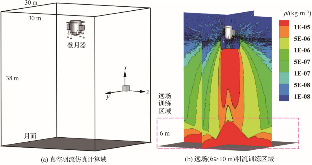 北航蔡国飙教授团队：真空羽流智能化计算 | 航空学报的图5