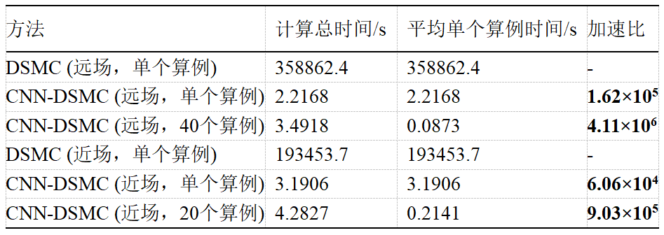 北航蔡国飙教授团队：真空羽流智能化计算 | 航空学报的图11