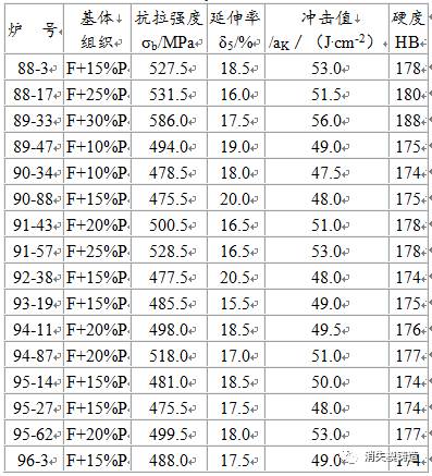 QT450-10铸态球铁，球化级别为1～4级的机械性能研究的图4
