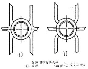 从5方面分析铸件产生热裂的原因及相应解决办法的图4