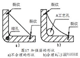 从5方面分析铸件产生热裂的原因及相应解决办法的图11