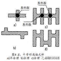 从5方面分析铸件产生热裂的原因及相应解决办法的图2