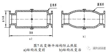 从5方面分析铸件产生热裂的原因及相应解决办法的图1