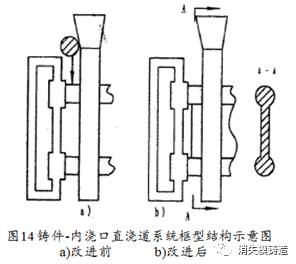 从5方面分析铸件产生热裂的原因及相应解决办法的图8