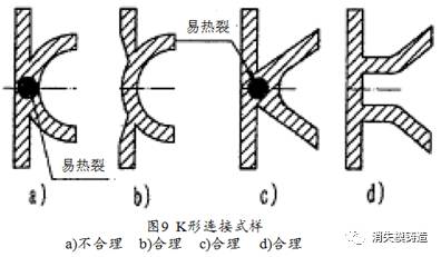 从5方面分析铸件产生热裂的原因及相应解决办法的图3