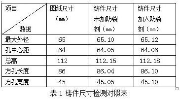 针对熔模铸造的主流制壳工艺探讨，附各改进方案的数据对比的图3