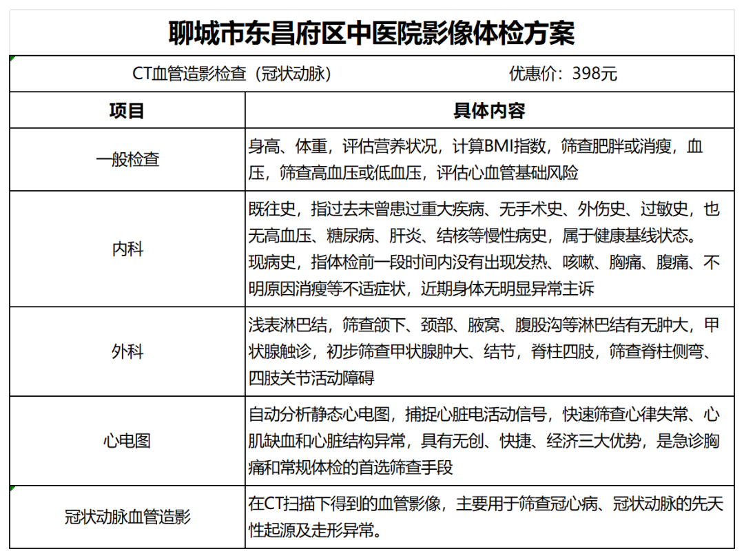 影像学检查_冠脉(1).png