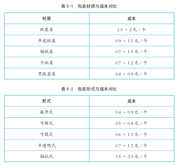 包裝盒子印制_盲派八字取象財(cái)制旺印_底足有古香齋印瓷器出制哪年代