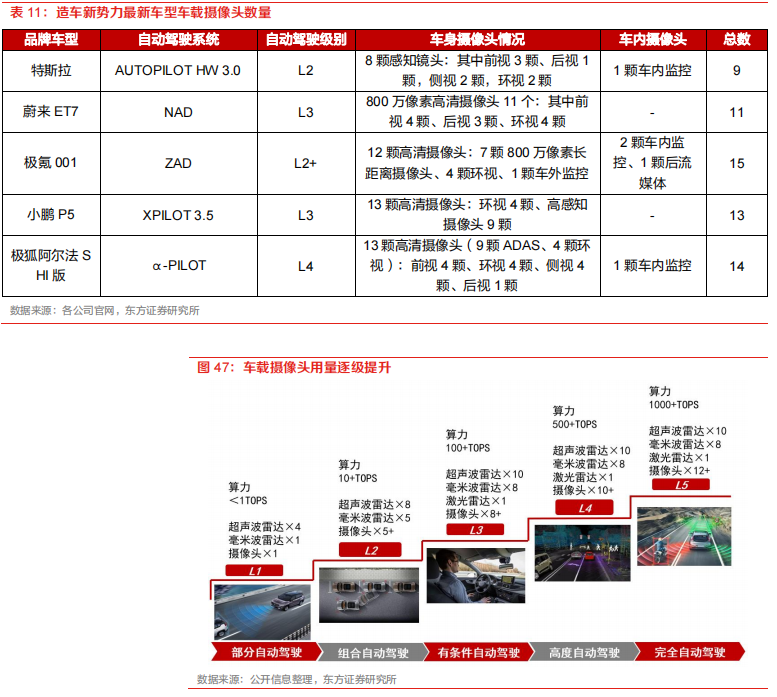 需求暴涨的汽车自动驾驶芯片的图24
