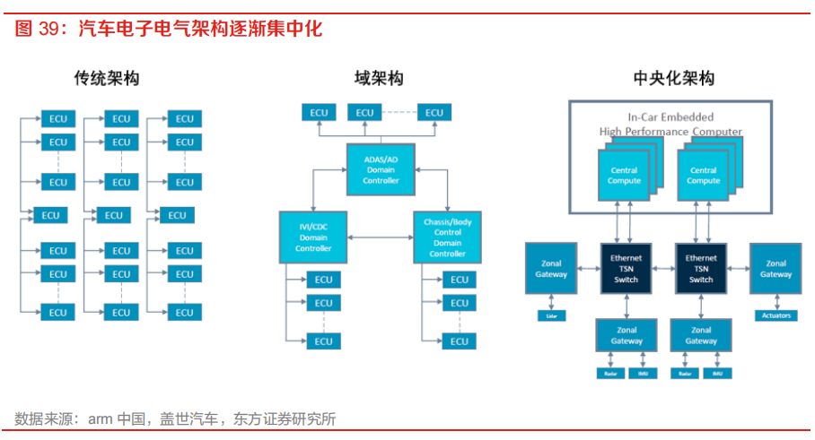 需求暴涨的汽车自动驾驶芯片的图14