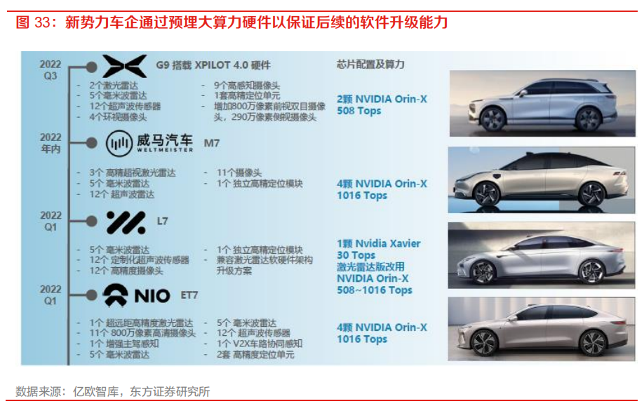 需求暴涨的汽车自动驾驶芯片的图6