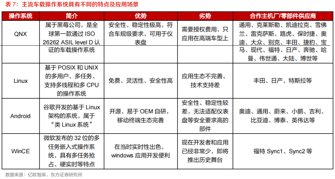 需求暴涨的汽车自动驾驶芯片的图17